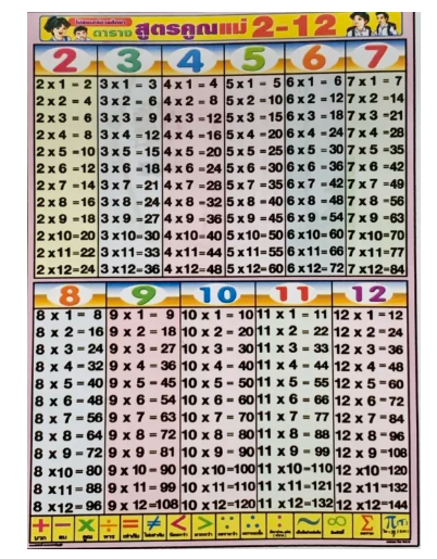 TOY06-โปสเตอร์ความรู้สำหรับเด็ก สูตรคูณ